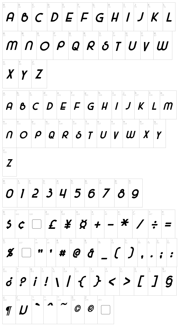 Majel font map